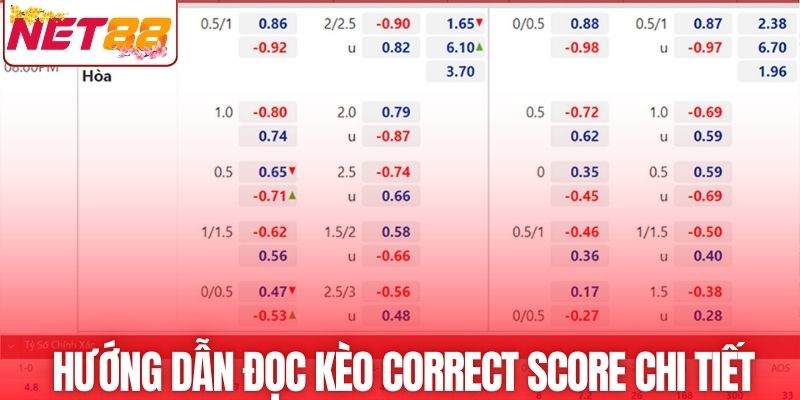 Hướng dẫn đọc kèo Correct Score chi tiết